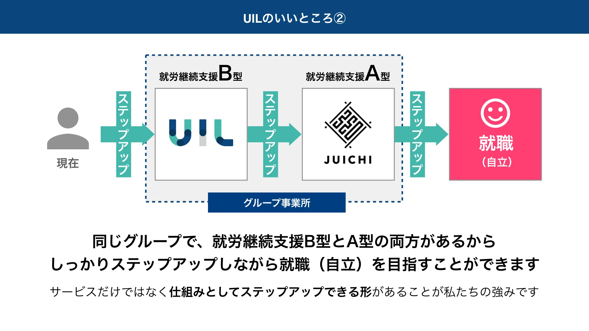 UIL広島駅前 利用検討者への事業所紹介 6ページ