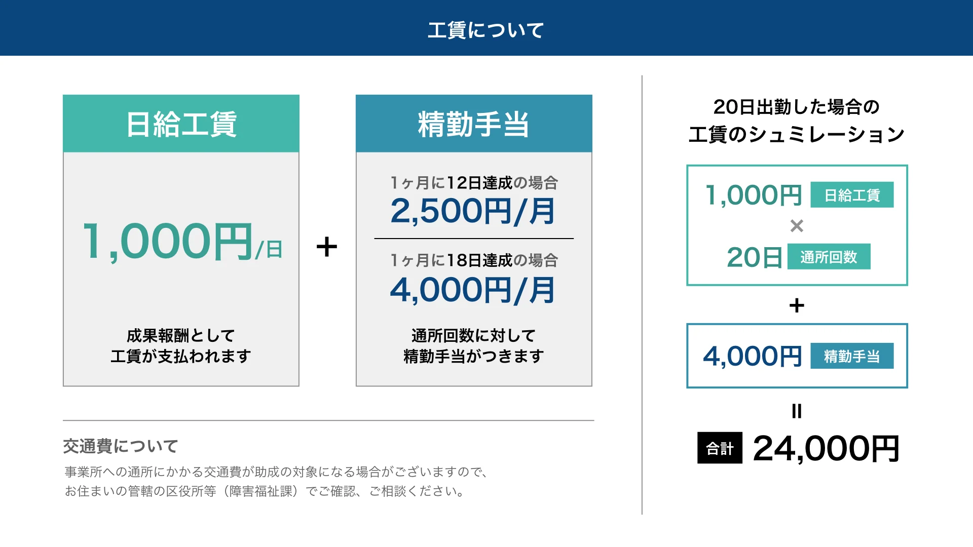 UIL広島駅前 利用検討者への事業所紹介 18ページ